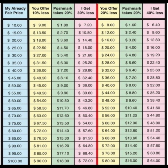 Meet your Posher, Beth - Picture 7 of 13